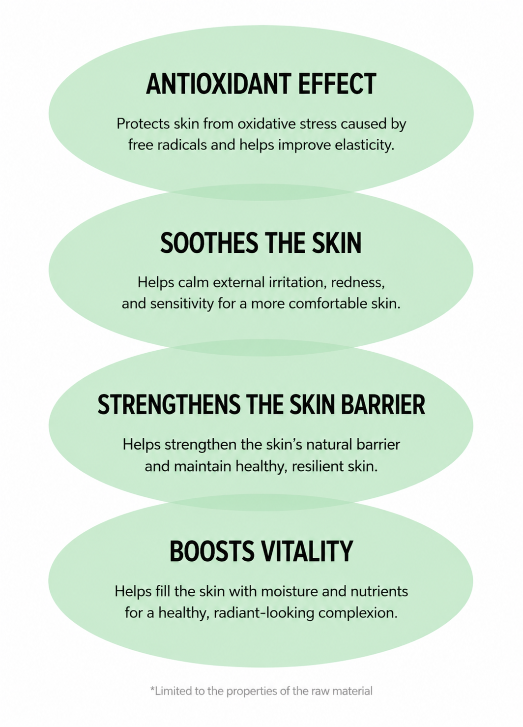 Vitamin Ampoule (10ml)