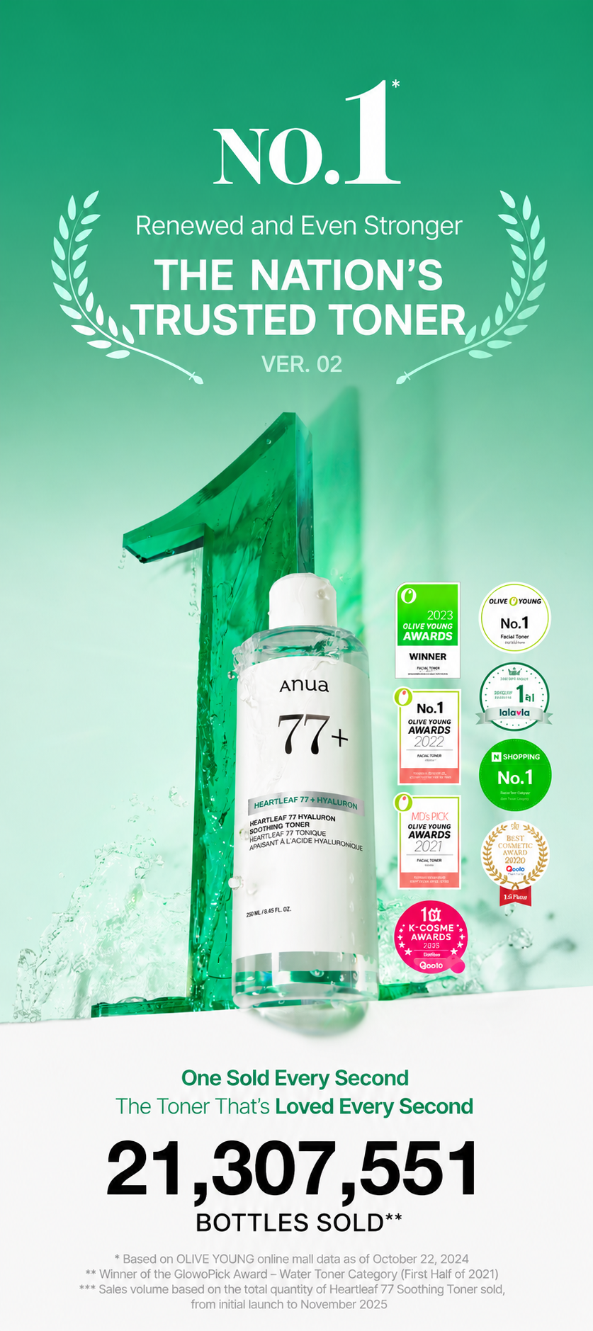 Eoseongcho 77 Soothing Toner 250ml