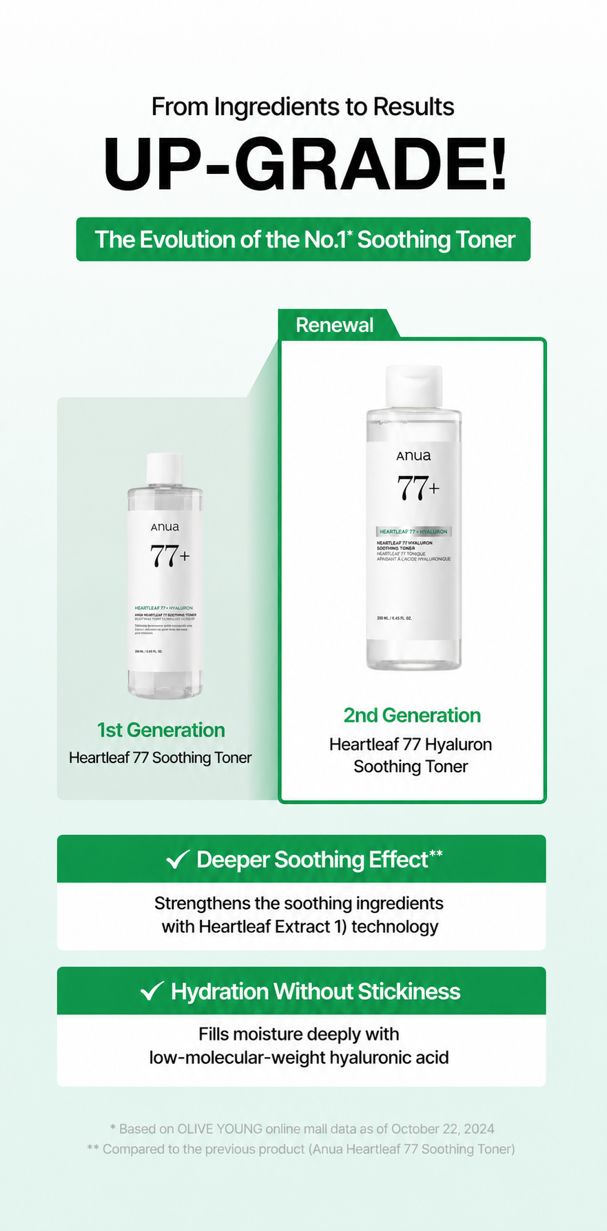 Eoseongcho 77 Soothing Toner 250ml