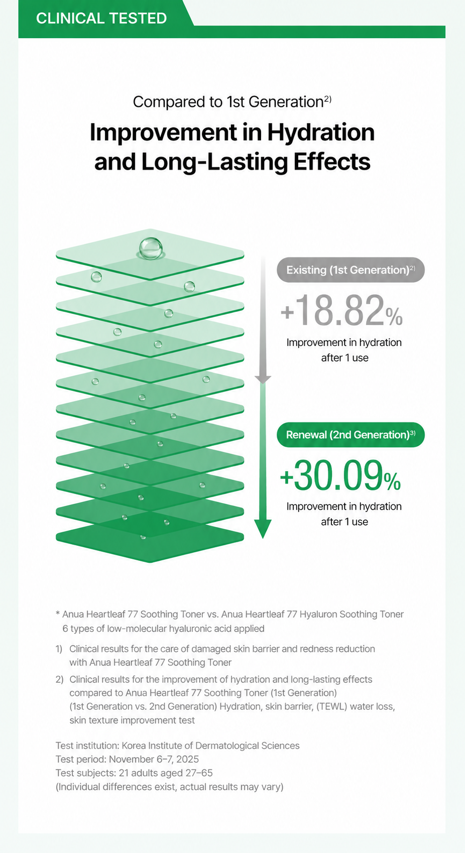 Eoseongcho 77 Soothing Toner 250ml