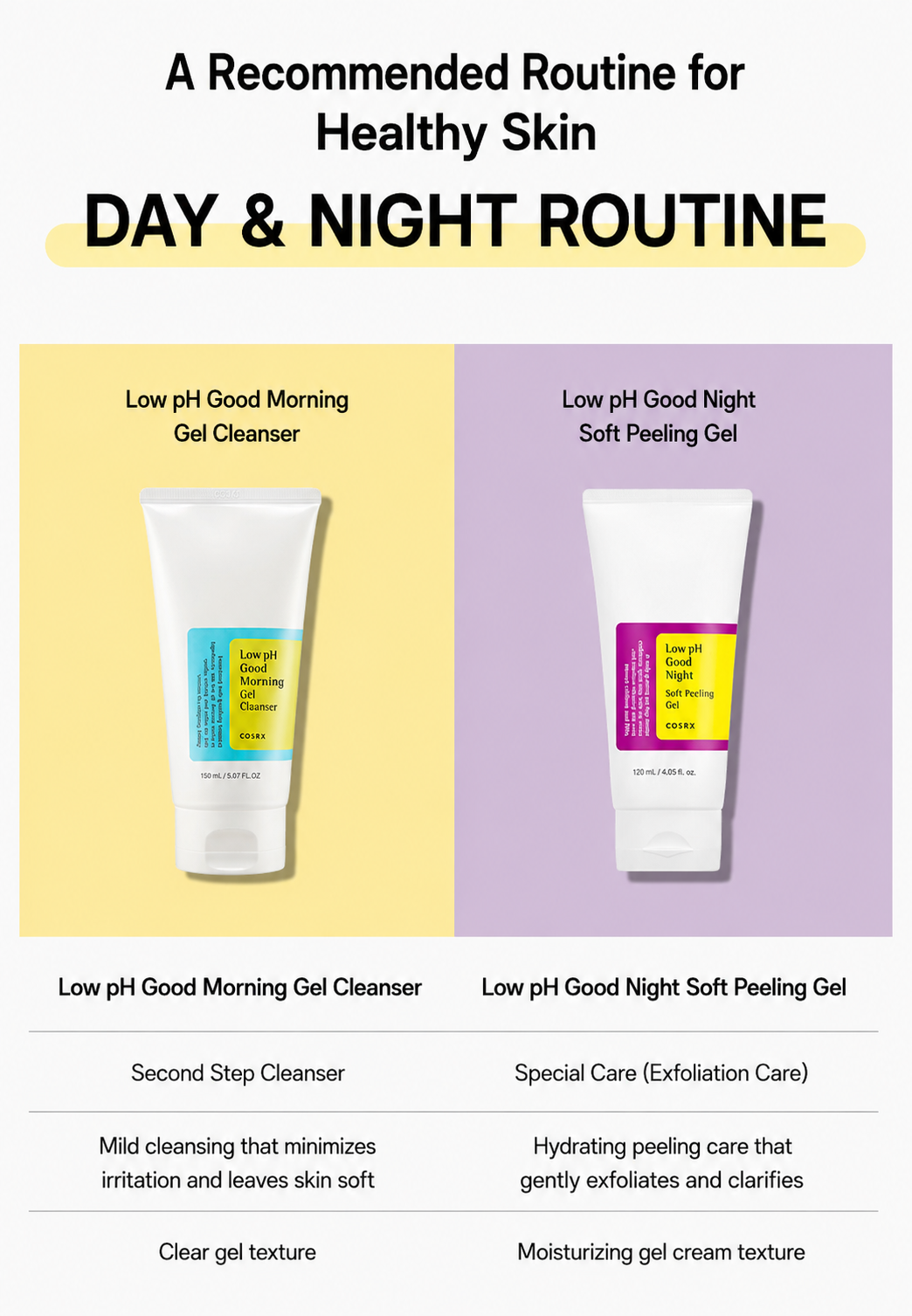 Low PH Good Morning Gel Cleanser 150ml