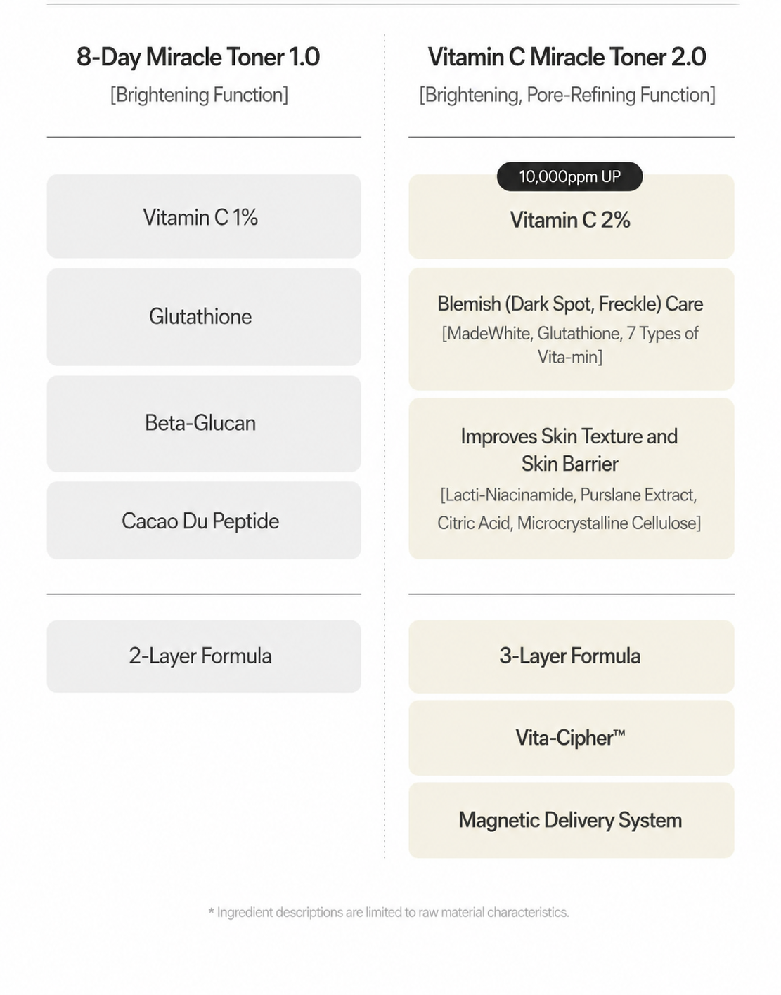 Vita Aging Toner 100ml